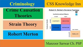 Strain Theory  Robert Merton  Anomie [upl. by Flodnar]