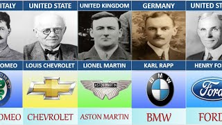 Famous Cars Founders from different countries [upl. by Acinorev]