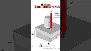 Pourquoi y atil un besoin de semelle excentré  semelle fondation béton [upl. by Annaigroeg]