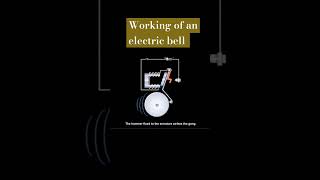 workingofanelectricbell [upl. by Lalib508]