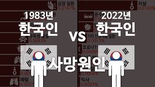 1983년 vs 2022년 한국인 사망원인 [upl. by Atsillak]