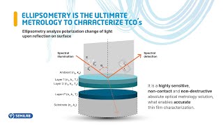 Spectroscopic Ellipsometry for Transparent Conductive Oxides Characterization [upl. by Cahra271]