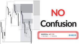 Full Guide To Daily Bias SIMPLIFIED [upl. by Lowis]