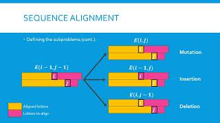 Algorithms Module 6 Dynamic Programming Part 4 Sequence Alignment [upl. by Happ]