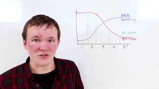 Examentip Aardrijkskunde Demografisch transitiemodel [upl. by Russo]