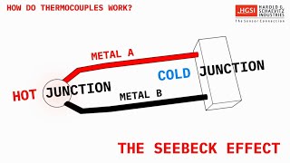 Thermocouples Made Easy What is a Thermocouple [upl. by Nahamas]