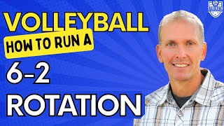 Volleyball Formations 62 for Beginners EXPLAINED [upl. by Eened]