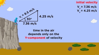 Kinematics Part 3 Projectile Motion [upl. by Acisse]