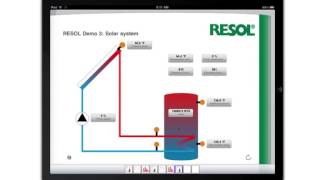 RESOL VBusTouch® [upl. by Skipper]