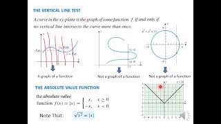 Calc 1 Lecture 2 [upl. by Bridge111]