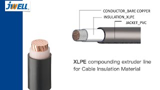 XLPE compounding 1500kgh [upl. by Nafis]