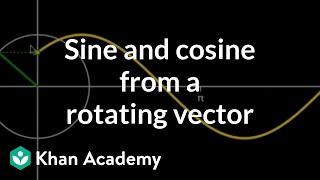 Sine and cosine from rotating vector [upl. by Ellebasi]