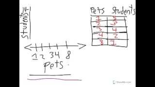 Envision Math Lesson 141 Data Line Plots [upl. by Dirtsa]