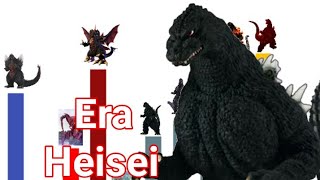 Niveles de Poder Godzilla Era Heisei [upl. by Noyrb]