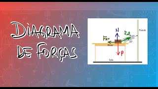Equilíbrio Estático Diagramas de Força [upl. by Hsreh]