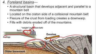 Physical Geology Sedimentary Basins amp Sea Level [upl. by Enaoj]