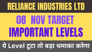 Reliance share news  Reliance share latest news  Reliance industries share latest news reliance [upl. by Hunt]