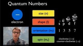 Quantum Mechanical Model [upl. by Llednohs]