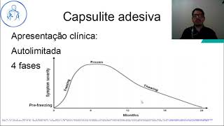 Capsulite Adesiva do Ombro  Ombro Congelado  Dr Rodrigo Loque [upl. by Mora]