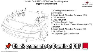 Infiniti Q45 1997 2001 Fuse Box Diagrams [upl. by Nolur846]