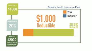 What is a Deductible [upl. by Fayette]