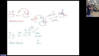 Organic Chemistry 1  Summary of Electrophilic addition of HBr halogenation halohydrin [upl. by Ennovi827]