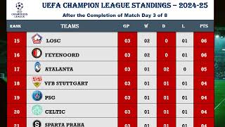 UEFA Champion League 2024 Table  After the Completion of Match Day  3 [upl. by Yaluz]