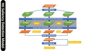 Saliency Detection [upl. by Annaeerb]