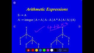 Ambiguous Grammar in CFG  Why Some Sentences Can Have Multiple Meanings [upl. by Alecram]