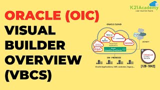 Oracle Visual Builder Cloud Service VBCS Explained  Oracle Cloud Training 2024  K21Academy [upl. by Kinsler]