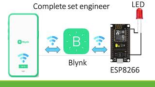 EP1 App Blynk ควบคุมหลอด LED และเขียนค่าไปยังบอร์ด ESP8266 ผ่าน wifi แบบง่ายๆ เหมาะกับผู้เริ่มต้น [upl. by Annovaj]