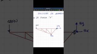 Solución de Armaduras Metodo de Nodos [upl. by Suoicul]