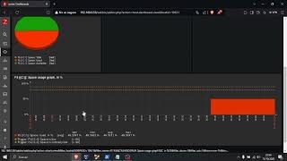 Monitoreo de Redes con Zabbix [upl. by Eittap335]