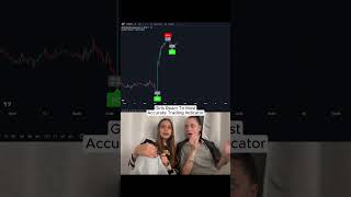 This trading indicator actually works 📈 stocks crypto forex tradingview [upl. by Shelburne391]