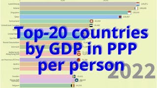 Top 20 countries by GDP PPP per person in 19802028 History amp Projection [upl. by Tu]