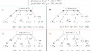 7 Hess Cycle Formation Questions [upl. by Whale]