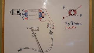 Como conectar interruptor de motor de taladros y rotopercutores [upl. by Oicnerual]