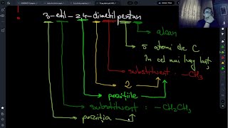 Bac2025OrganicăModel Subiect II Subiect C [upl. by Okihcim]