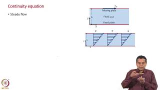 Planar Couette Flow  Governing Equations [upl. by Jahdai]