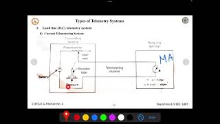 Current Telemetering System [upl. by Naivatco391]