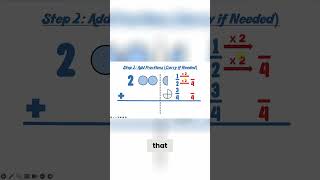 Multiplying Fractions An Easy and Visual Explanation [upl. by Locin]