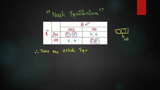 Nash Equilibrium in 3 mins  Game theory  Microeconomics [upl. by Sacksen]