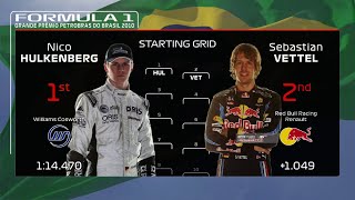 F1 2010 Brazilian Grand Prix starting grid with modern graphics [upl. by Arihk872]