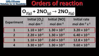 Working out order from rate tables more difficult example [upl. by Abibah157]