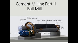 Cement Milling Ball Mill Part II [upl. by Garry]