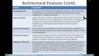 How to use IMDG [upl. by Nosral]