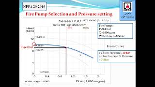 المحاضرة التاسعة من الدورة التدريبية ل NFPA 20 بعنوان FIRE PUMP SELECTION AND PRESSURE SETTING [upl. by Rosinski]