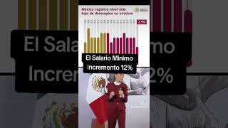 Aumenta salario minimo en mexico en un 12 en la frontera asta 650 dolares al mes [upl. by Matheson824]