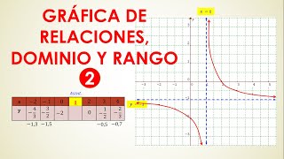 GRÁFICA DE RELACIONES DOMINIO Y RANGO 2 [upl. by Aneleve]