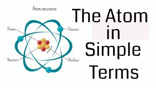 Atom Explained in Simple Terms [upl. by Naillij]